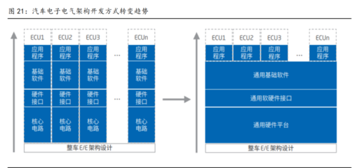 全域全棧開發能力 光庭信息打造智能車超級軟件工廠，聚焦基礎軟件開發