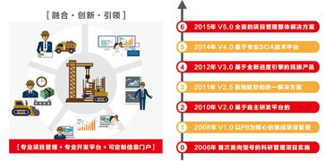 遠(yuǎn)光廣安攜手東風(fēng)汽車，以數(shù)字化系統(tǒng)驅(qū)動(dòng)夢(mèng)想，成功中標(biāo)百萬級(jí)項(xiàng)目