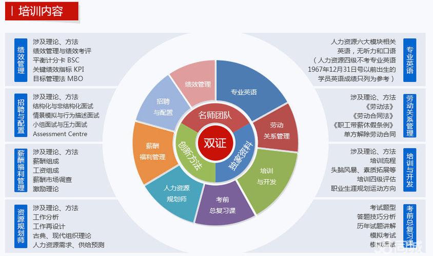 珠海悅德教育國考人力資源管理師招生-珠海職業(yè)培訓(xùn)-珠海北極網(wǎng)